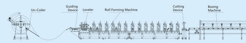 boxing beam forming line9