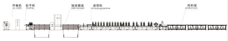 tf upright roll forming line9