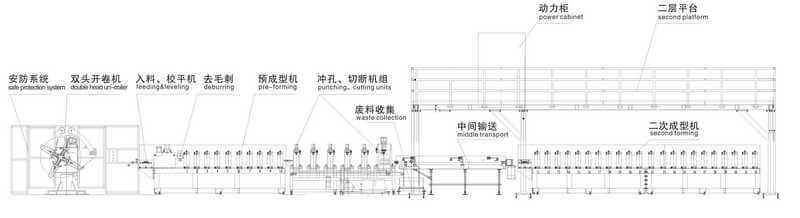 the busbar section roll forming line5